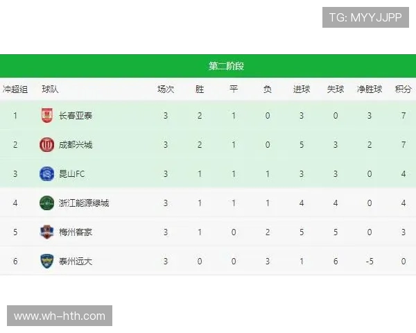 成都街舞队在攀岩联赛中以81分稳居积分榜首位